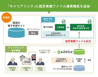 キャリアリンクについて