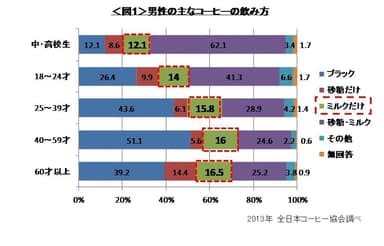 図1