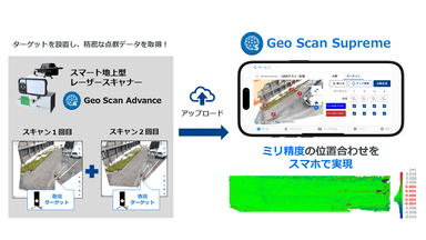 「Geo Scan Supreme」の概要