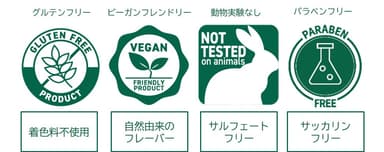 成分について