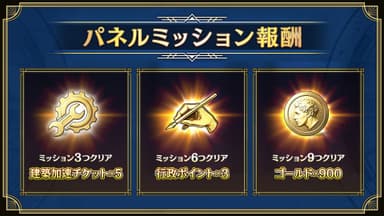 Panel Missions