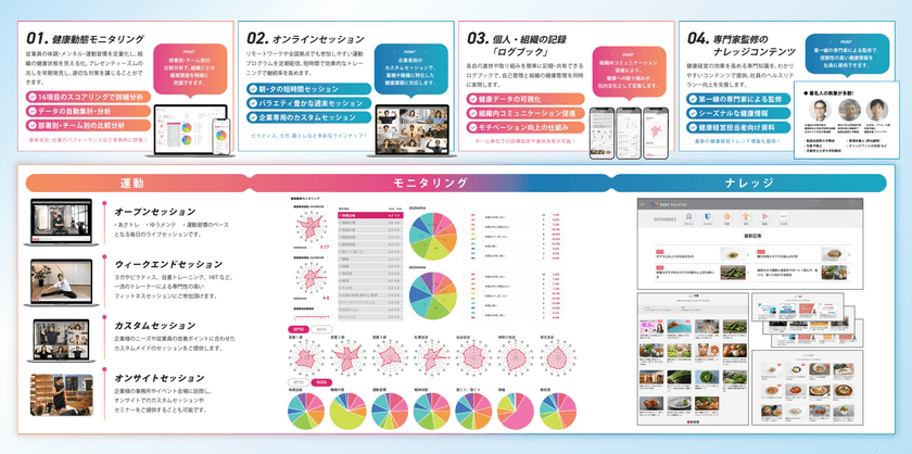 フラクタルワークアウト株式会社、健康経営のDXを推進する
「BODY PALETTE」を【健康経営EXPO】に出展｜
6/25～27＠東京ビッグサイト