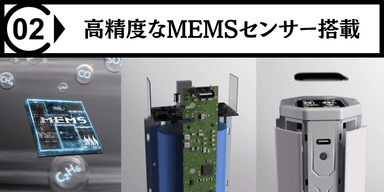 ポイント2