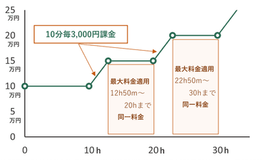 料金イメージ