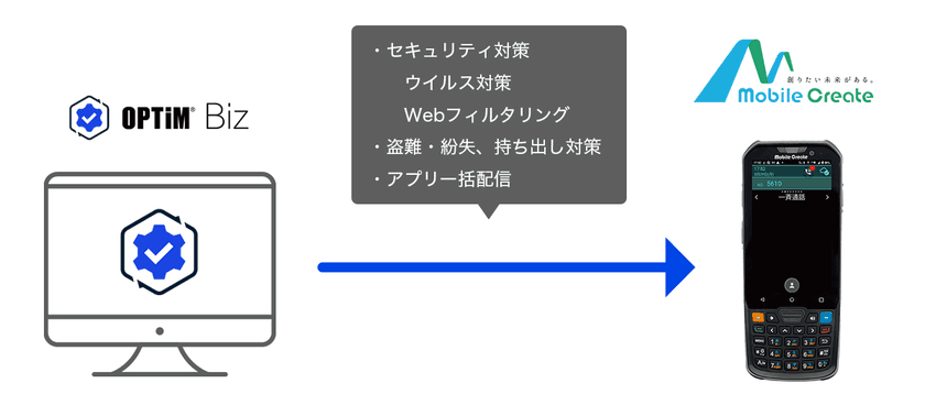 モバイルクリエイトとオプティム、
ビジネス向けモバイル端末のセキュリティ・業務効率化向上で協力