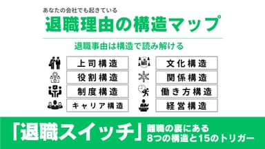 退職事由の構造マップ
