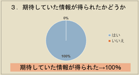 2024年アンケート結果