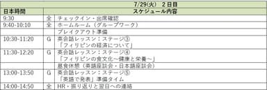 2日目