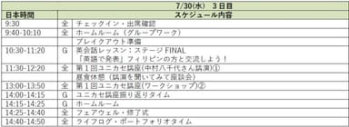 3日目