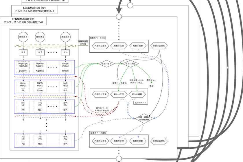 ＜締切迫る＞コンピュータと一緒に数学を学べるソフトウェアを
開発するためクラウドファンディングを6/24まで実施！