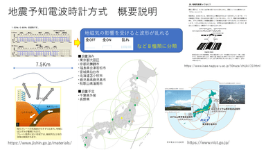 概要説明2