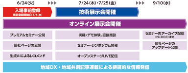 開催イメージ