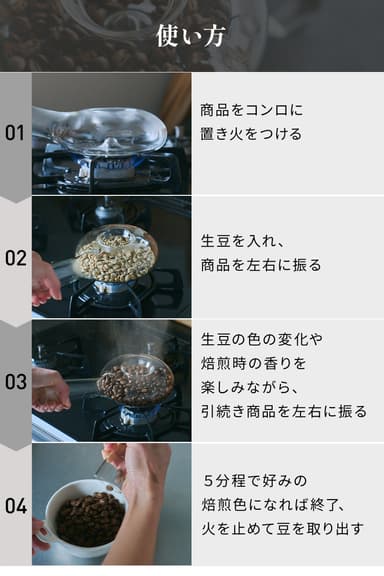 使い方