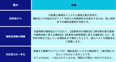 強み