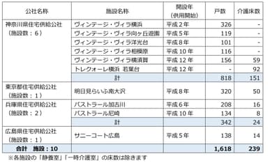 各施設 概要
