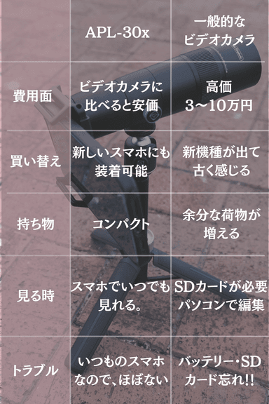 比較表