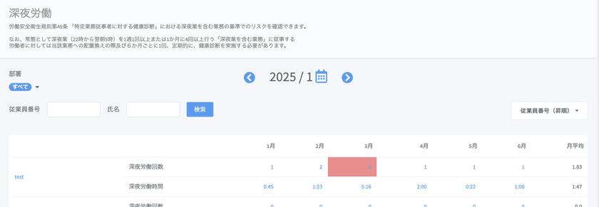 PCログ勤怠管理「ラクロー」が
深夜労働の回数・時間の確認機能をリリース