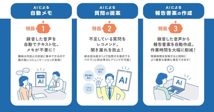 自治体の面談業務をサポートする「職員支援AIアプリ」を提供開始
　～生成AIを使って、福祉・子育て・高齢者支援など
多様な面談業務を効率化～
