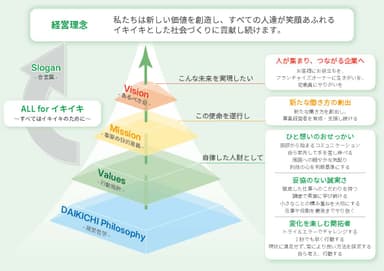 経営理念