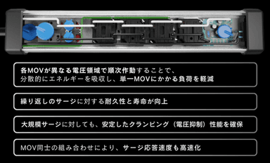 3種類のMOV配置