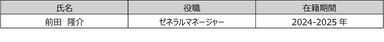 表