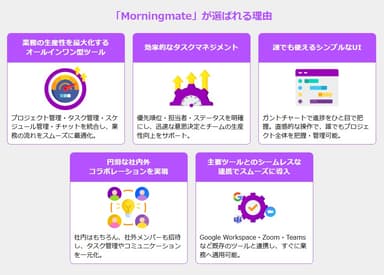 「Morningmate」が選ばれる理由
