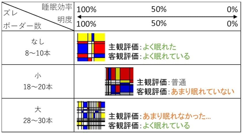 双日テックイノベーション、
当社社員の論文が「計測自動制御学会論文集」に採録