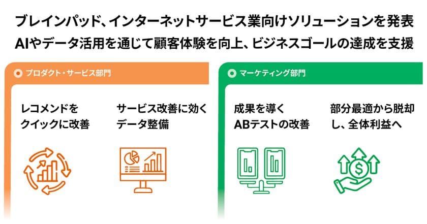 ブレインパッド、インターネットサービス業向けソリューションを発表、
AIやデータ活用を通じて顧客体験を向上、ビジネスゴールの達成を支援