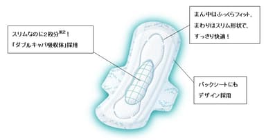 ナプキン　イメージ図