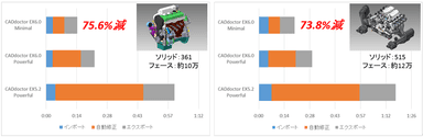 図7 変換時間の削減例