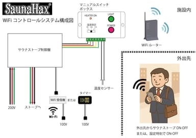 構成図