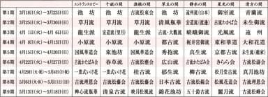 出展スケジュール
