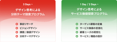 デザイン思考による「分析テーマ／サービス価値」探索プログラム