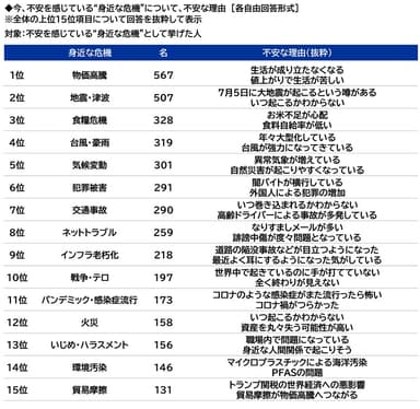 不安な理由