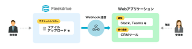 Webhook概要図
