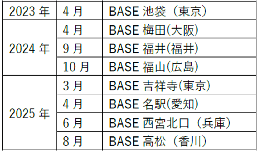 第一学院グループ「第一学院 managaraBASE」　
2025年8月に高松(香川)に新規校を開設　
～ 今後さらに拡大予定 ～
