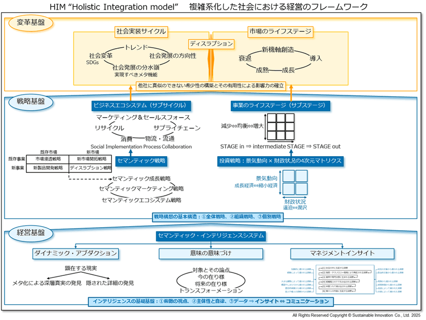 「経営戦略を構想するAIリコメンドシステム」を
7月7日より提供　
経営者の最も創造的な知的思考のAI化の実現