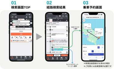 AIデマンド交通経路検索・予約イメージ