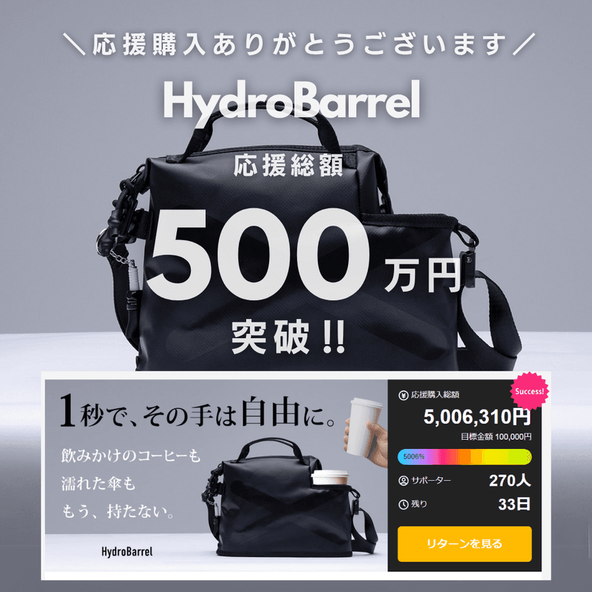 ＜開始わずか10日で500万円突破＞
話題の“手ぶらバッグ”HydroBarrel　
想定を超える反響で実店舗展開も視野に