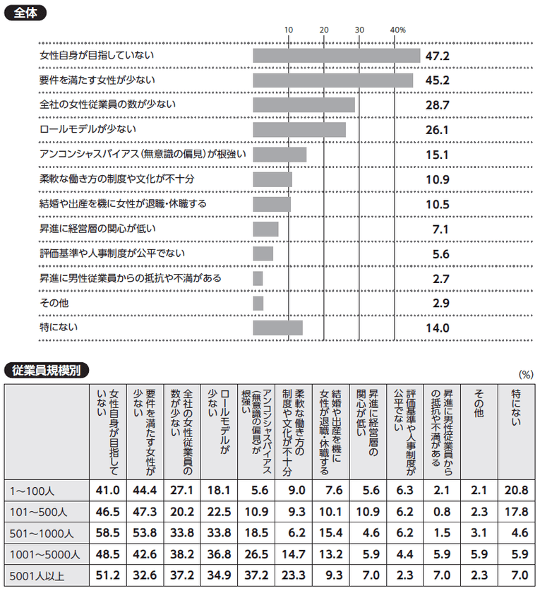 全国6,139社に調査！
女性の管理職・役員登用への課題が浮き彫りに　
人事の実態調査『日本の人事部 人事白書2025』発刊