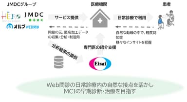 実証実験のイメージ