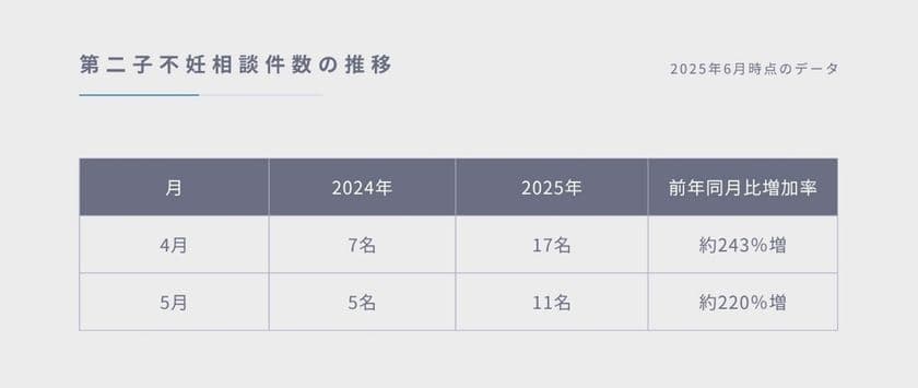 第二子不妊のご相談が前年比250％近くまで増加　
鍼灸院爽快館 恵比寿店、中医学の鍼灸・漢方でアプローチ