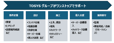 TOSYSグループがワンストップでサポート