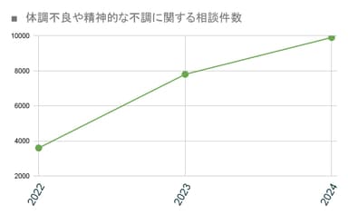 相談件数