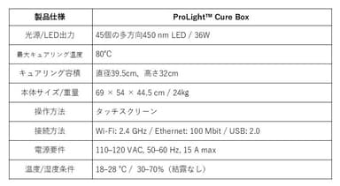 ProLightスペック