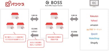 パワクラ × BOSS