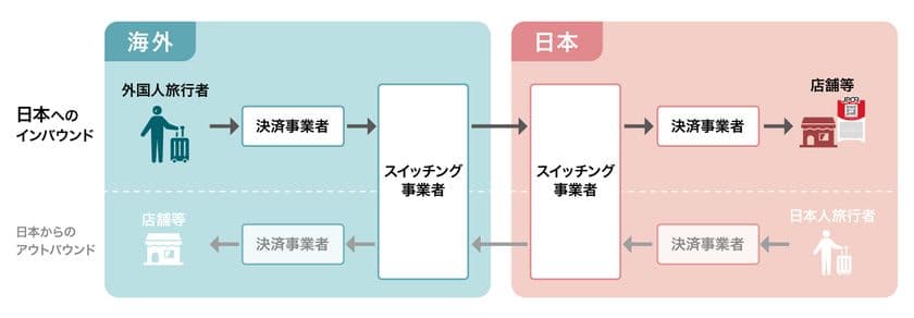 ユーシーカード、2025年日本国際博覧会において
国内初の「JPQR Global」を提供