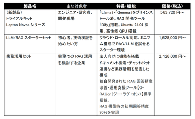 ラインナップ比較