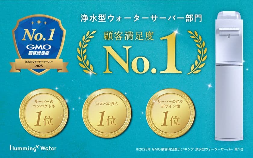 浄水型ウォーターサーバー「Humming Water」が、
「2025年 GMO顧客満足度ランキング 
浄水型ウォーターサーバー部門」において、
“顧客満足度 総合第1位”を受賞しました！