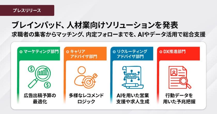 ブレインパッド、人材業向けソリューションを発表、
求職者の集客からマッチング、内定フォローまでを、
AIやデータ活用で総合支援